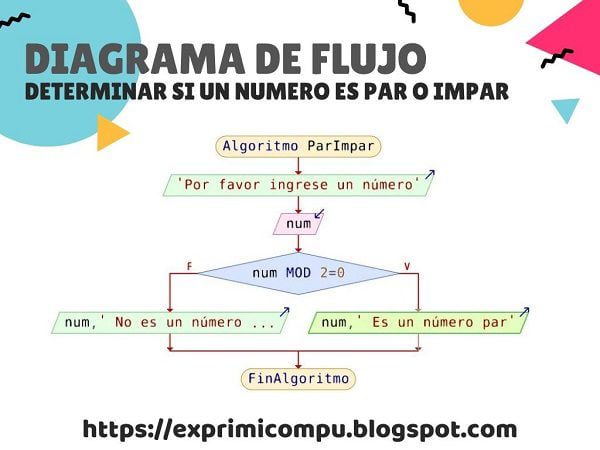 Conoce la calle siguiente al número ingresado en el mapa