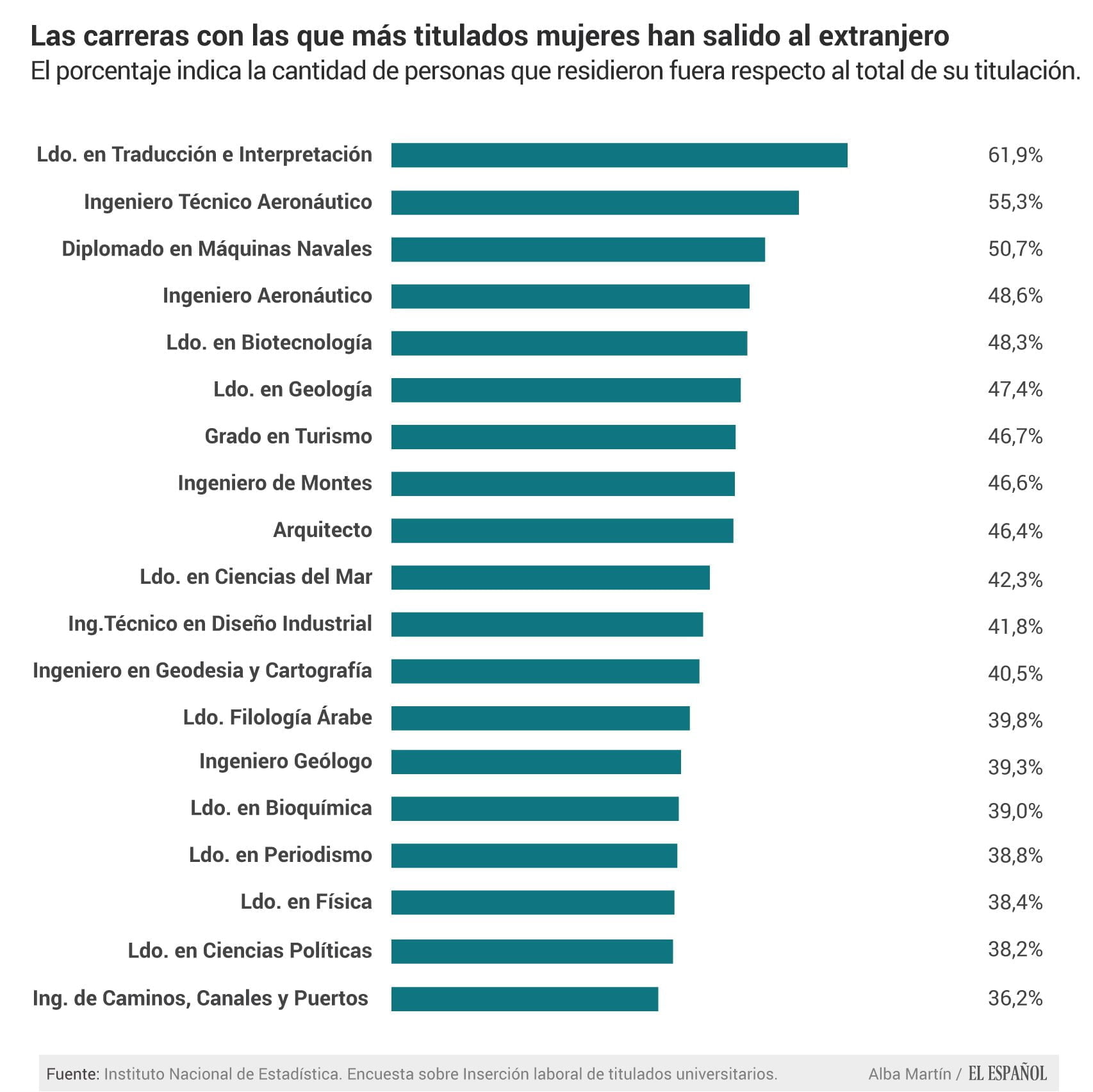 Conoce la carrera universitaria más asequible en todo el mundo