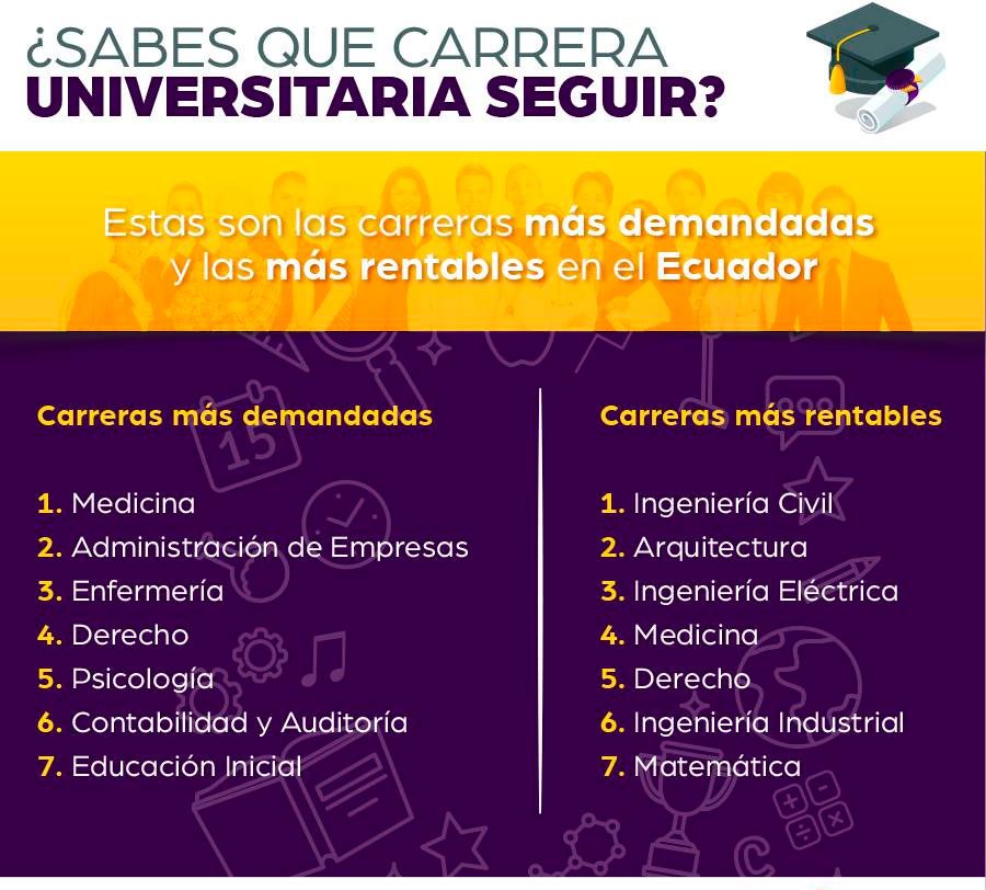 Conoce la carrera universitaria más corta y mejor remunerada