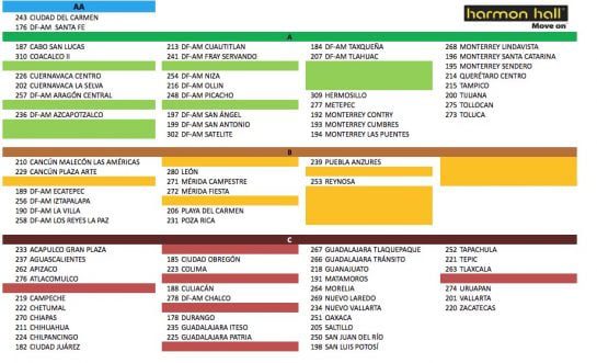 Conoce los cursos ofrecidos por Harmon Hall para aprender inglés