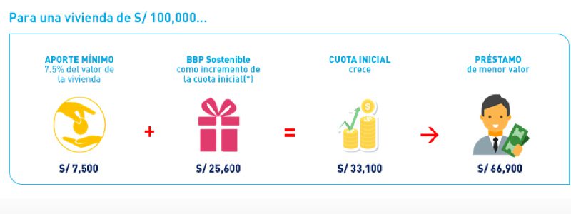 Conoce si tienes un bono disponible y cómo puedes obtenerlo