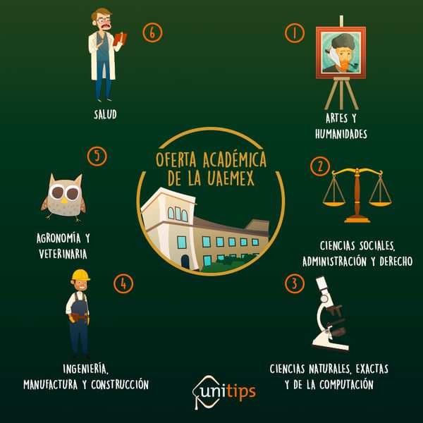 Conoce todas las opciones educativas en la UAMEX