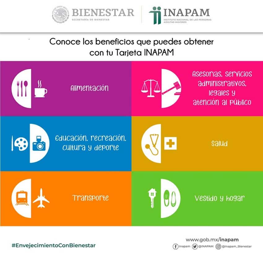 Descuentos INAPAM: descubre cómo aprovecharlos