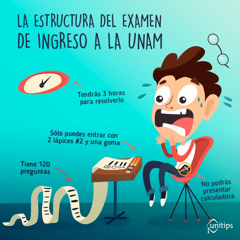 Desmitificando el examen de la UNAM: qué esperar y cómo prepararse