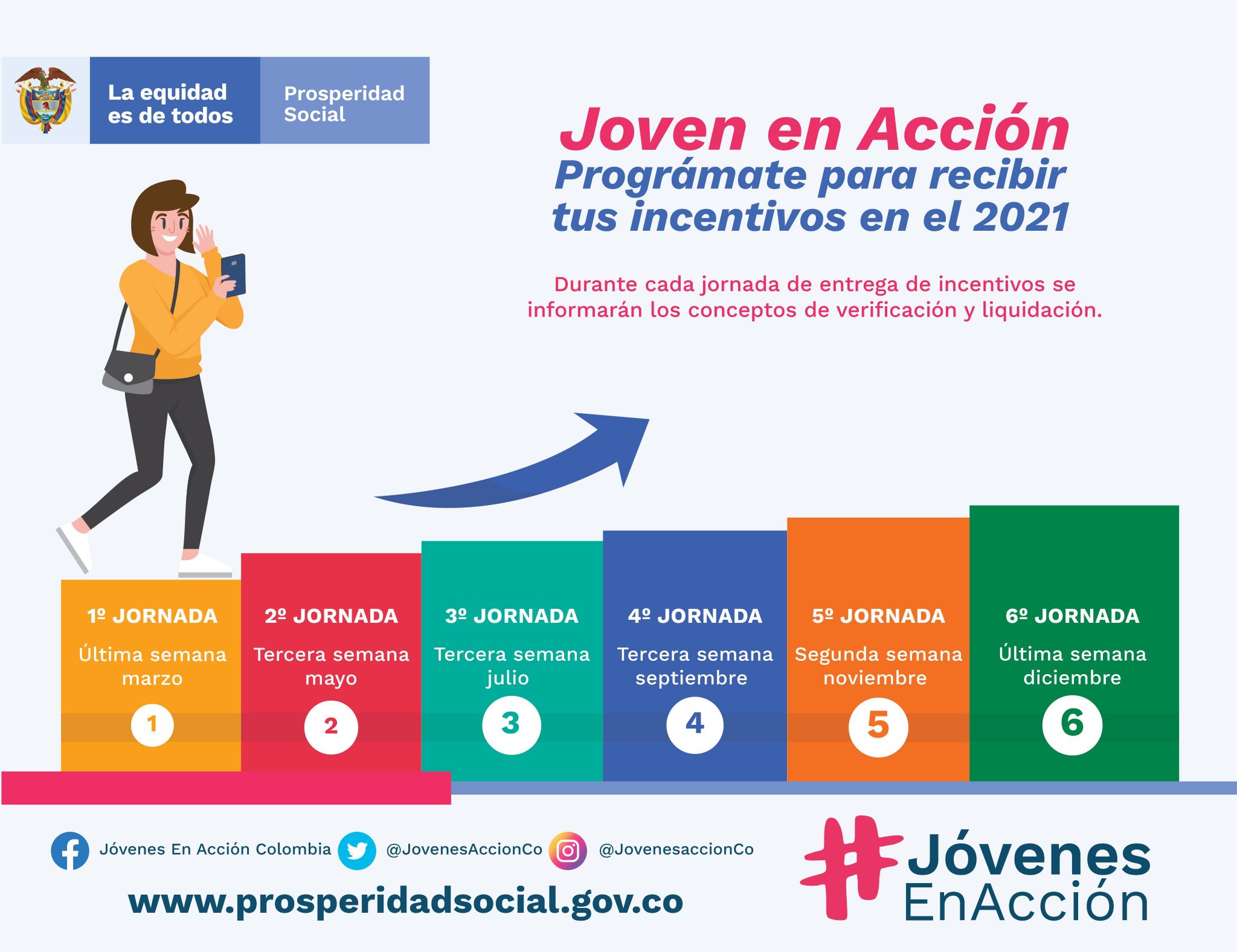 Determinación del dinero recibido por universitarios en Jóvenes en Acción