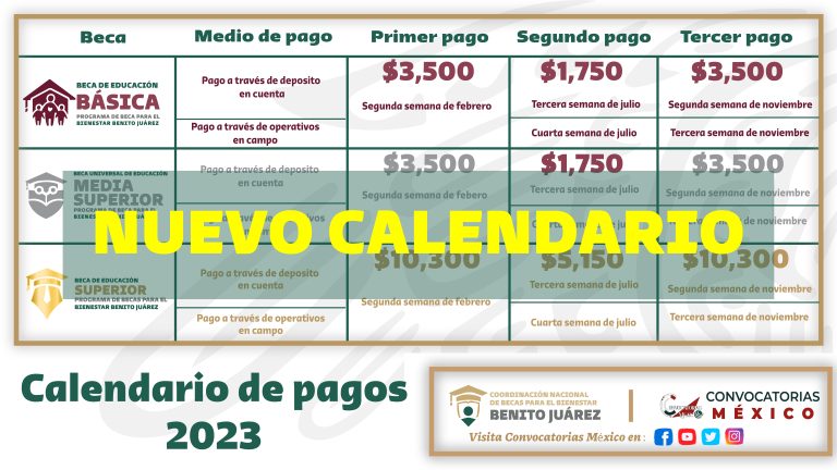 Días de cobro de la beca Benito Juárez: ¿Cuándo recibirás el pago?