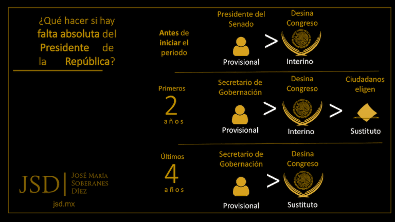 Diferencia entre interino y suplente en un trabajo: ¿Cuál es la distinción?