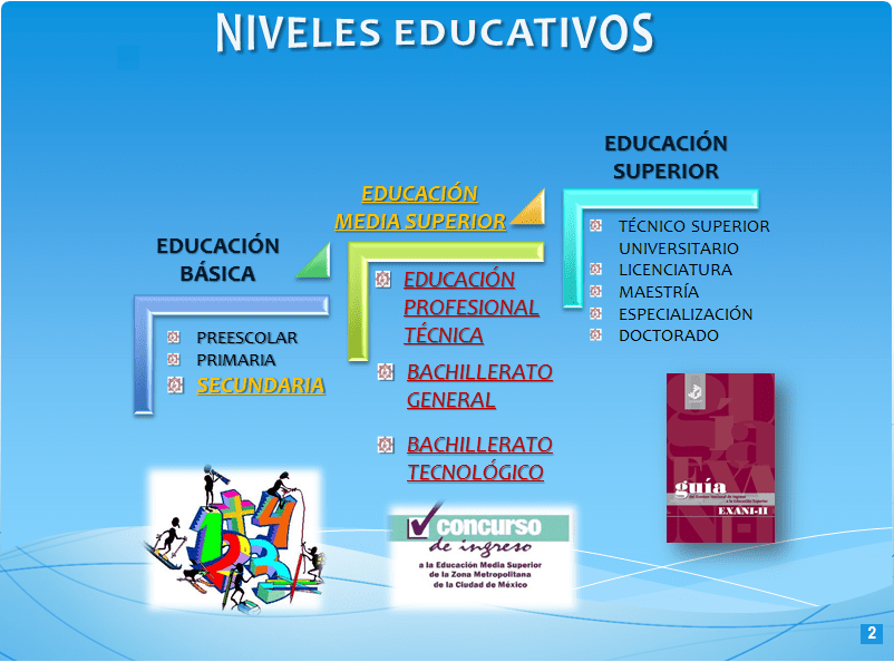 Diferencias entre nivel medio superior y prepa: ¿Cuál es la distinción?
