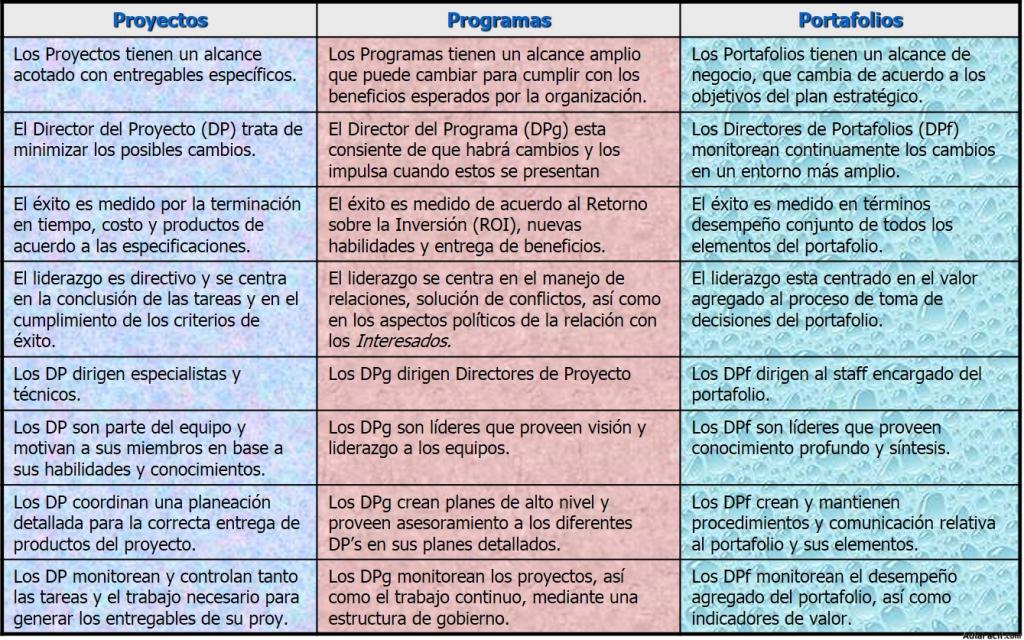 Diferencias entre puericultura y Asistente Educativo: Roles y responsabilidades