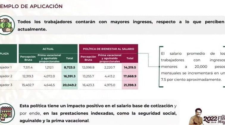 Salario promedio de una directora de kinder: ¿Cuánto ganan?