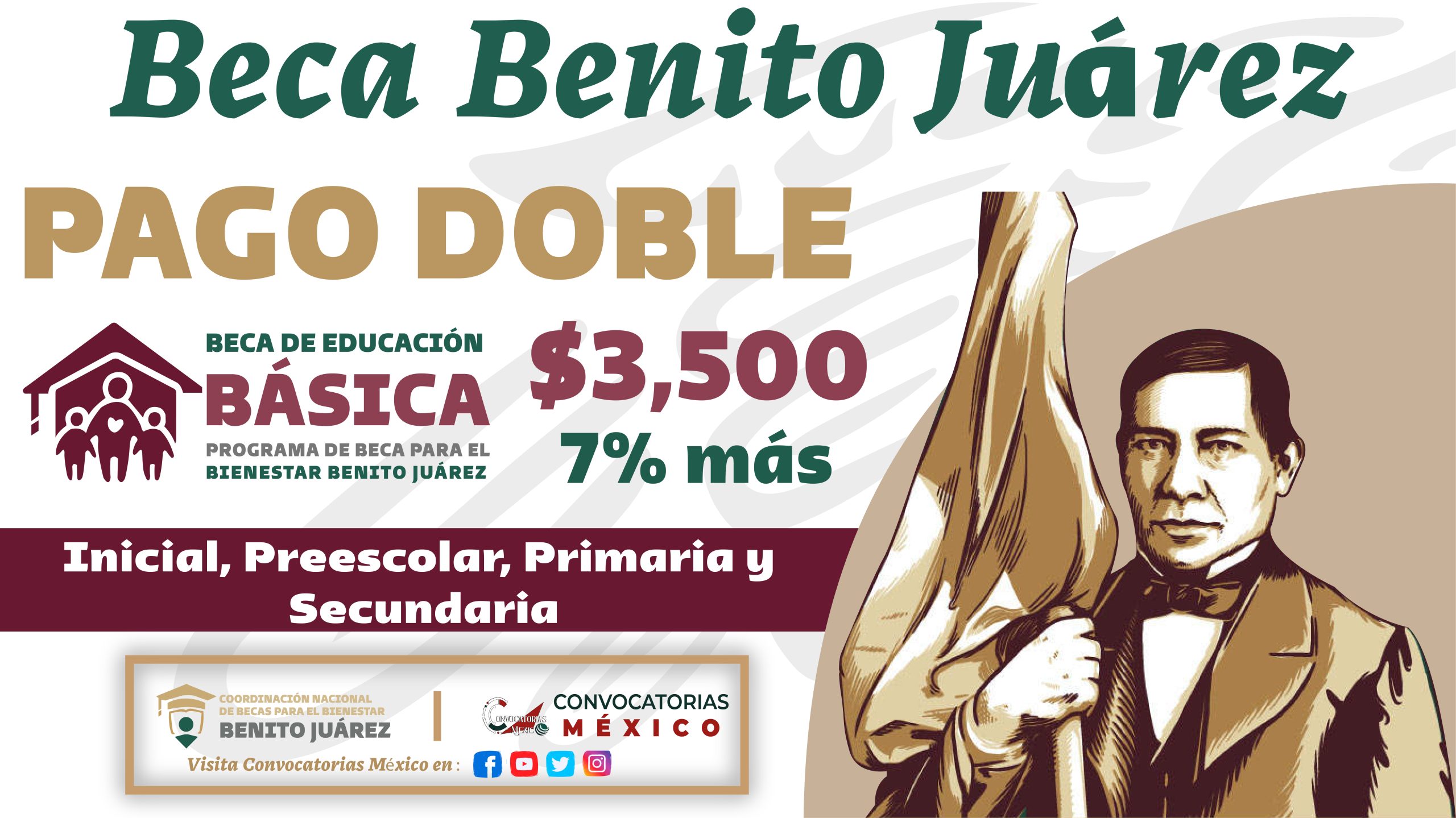 Doble pago de beca Benito Juárez: ¿Qué hacer en caso de recibirlo?