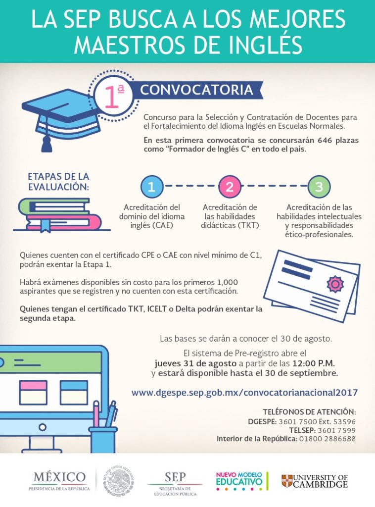 Dónde estudiar para ser maestro de inglés: opciones y recomendaciones