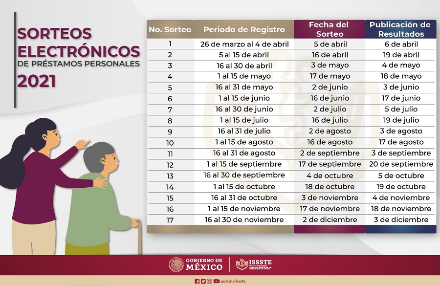 donde puedo obtener prestamos para pensionados del issste