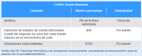 Dónde solicitar un préstamo de 50 mil pesos: opciones y consejos