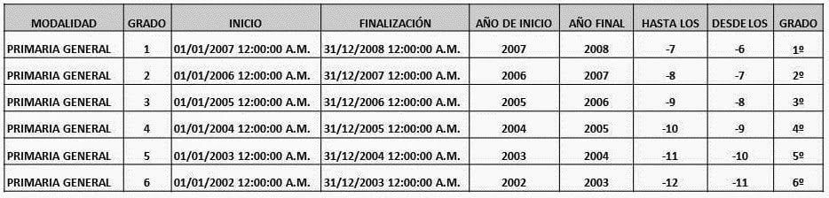 Edad máxima para ingresar a primaria: ¿Cuál es el límite?