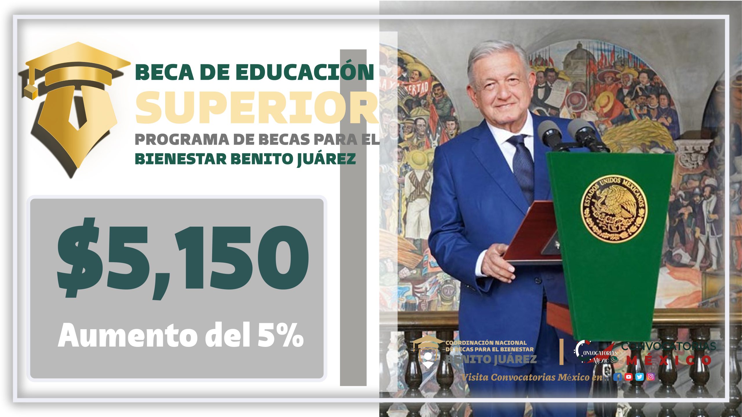El aumento de la beca Benito Juárez: Nuevo monto propuesto por AMLO