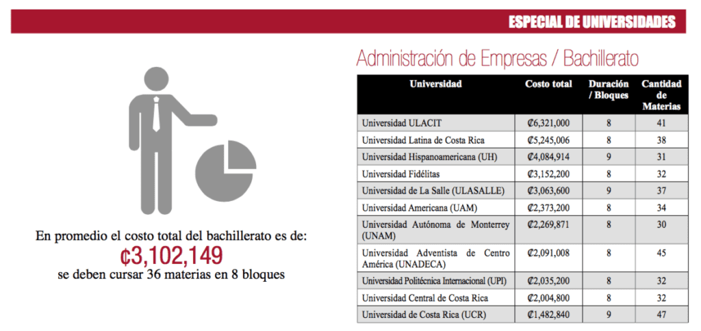 El costo de estudiar la carrera de docente: ¿cuánto cuesta realmente?