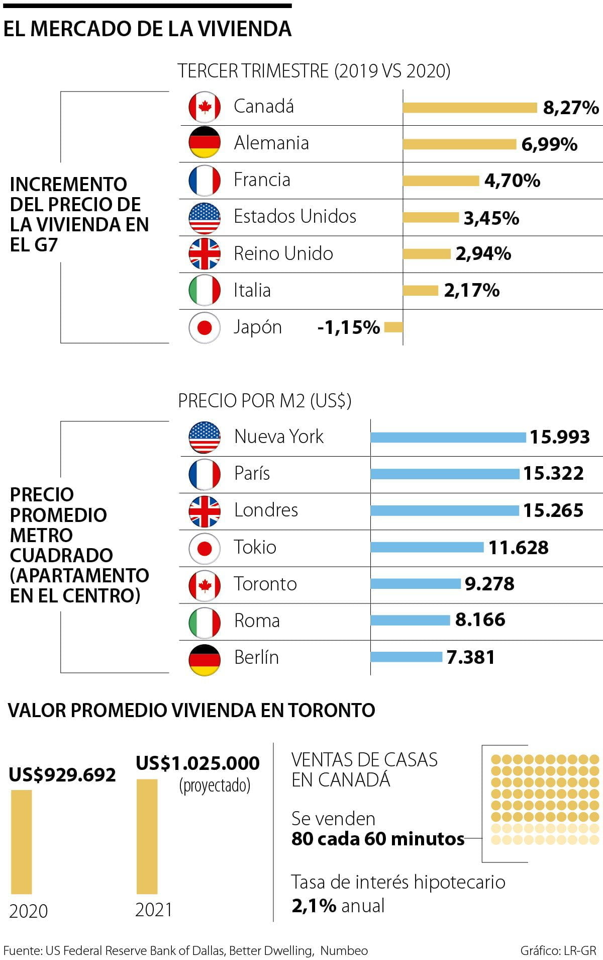 El costo promedio de las casas en Canadá: ¿cuánto cuesta vivir ahí?