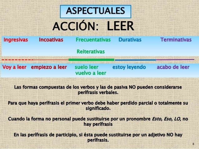 El infinitivo del verbo «leer» es «leer»