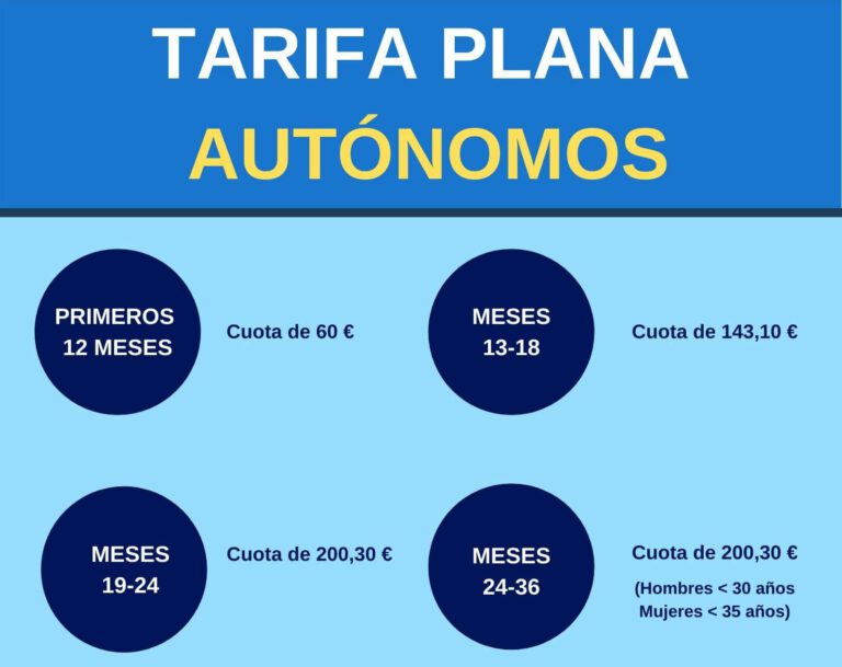 El primer pago para un autónomo: ¿cuál es y cómo se hace?