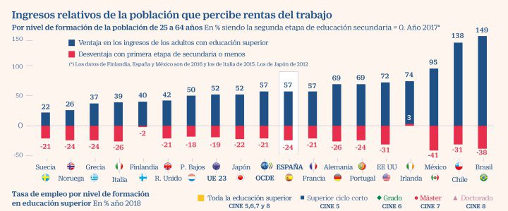 El salario de un doctorado Conacyt en México: ¿cuánto gana realmente?