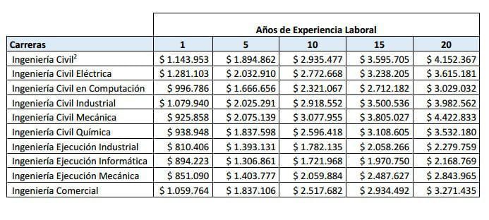 El sueldo promedio de un asesor técnico pedagógico: ¿cuánto se gana?