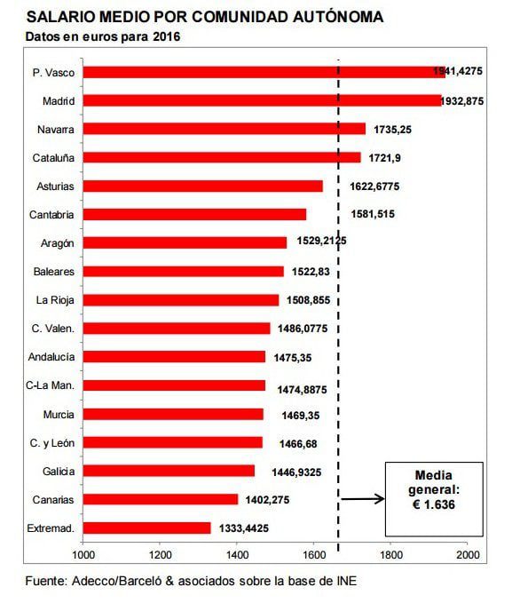 El sueldo promedio de un auxiliar en España: ¿Cuánto se gana?