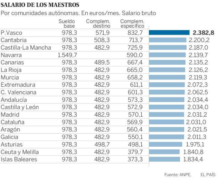 El sueldo promedio de un maestro de primaria de la SEP: ¿cuánto es?