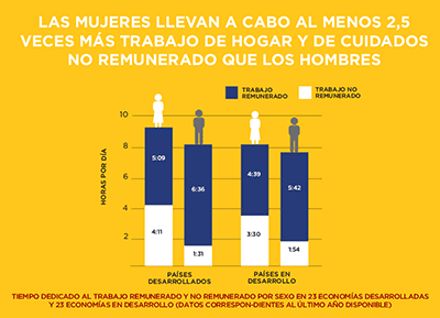 El trabajo menos remunerado en el mercado laboral: ¿cuál es y por qué?