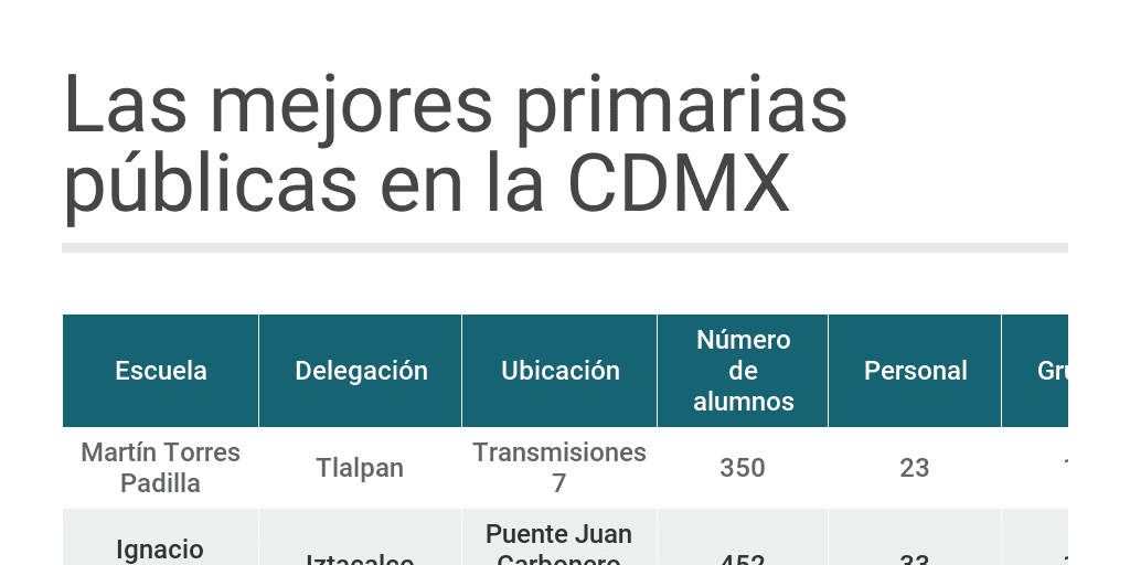 Encuentra las primarias públicas cercanas con detalles informativos