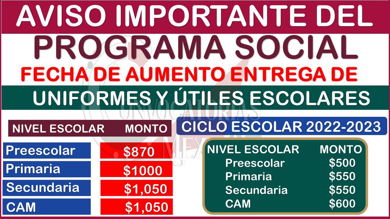Entrega de uniformes escolares: fecha, hora y lugar de recogida