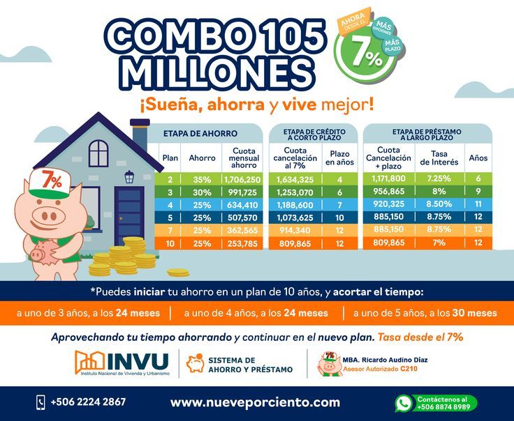 ¿Es posible vender un departamento del INVU?
