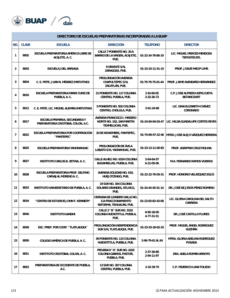 Escuelas incorporadas a la BUAP: Lista y cómo formar parte de ellas