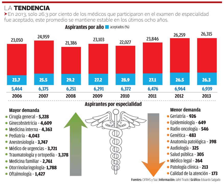 Estadísticas del porcentaje de mexicanos con doctorado en México