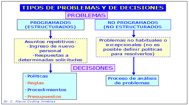 Estado actual de la solución de problemas con PAE: Actualización