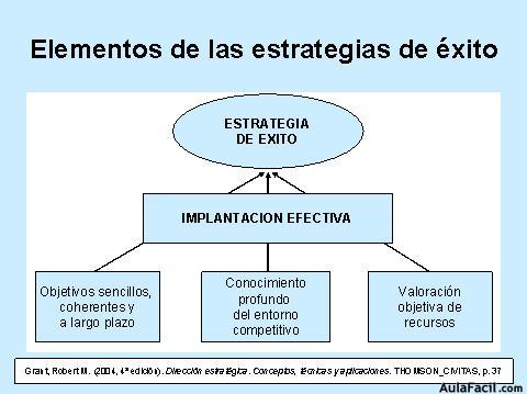 Estrategias para el éxito en la gestión y desarrollo empresarial