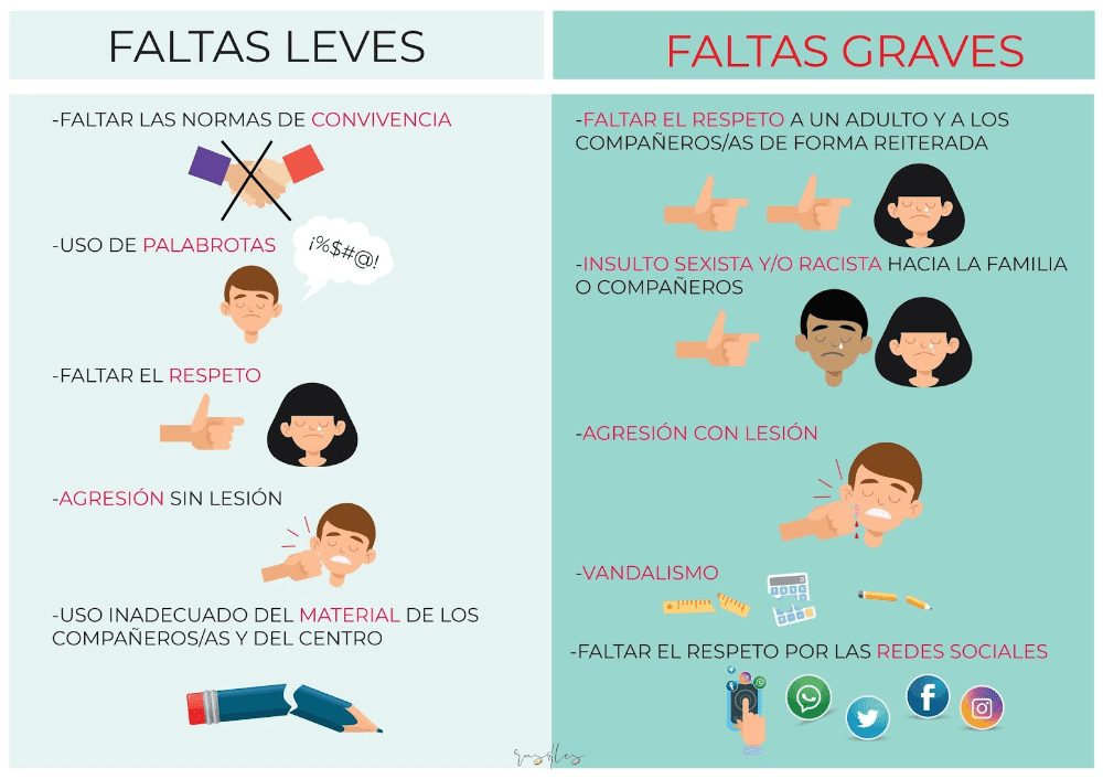 Faltas graves que puede cometer un docente: Consecuencias y sanciones