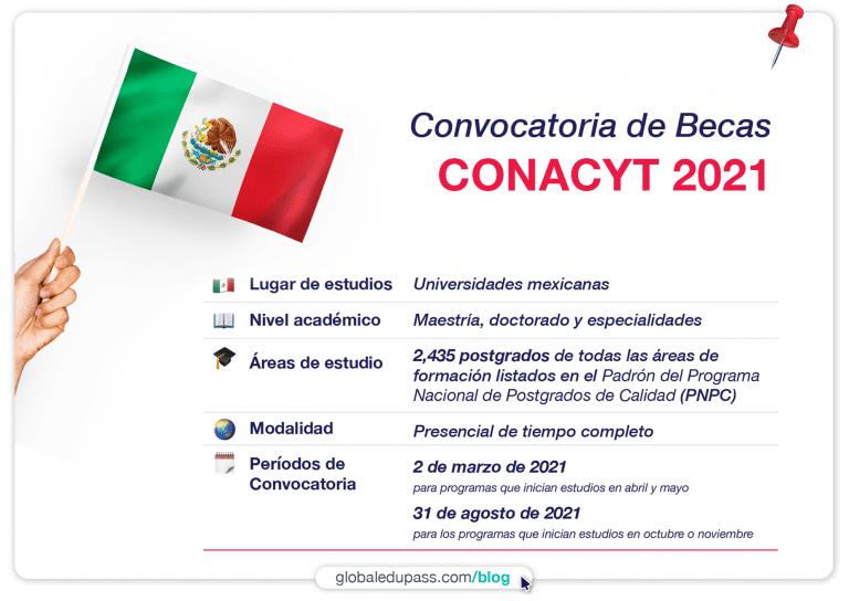 Fecha actualizada de convocatoria de becas Conacyt