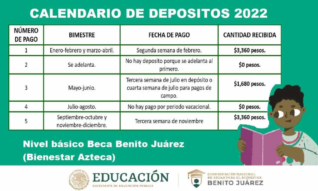 Fecha de depósito de la beca de marzo: ¿Cuándo será?