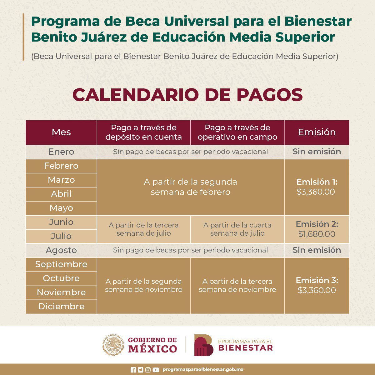 Fecha de pago beca Benito Juárez: ¿Cuándo se deposita?