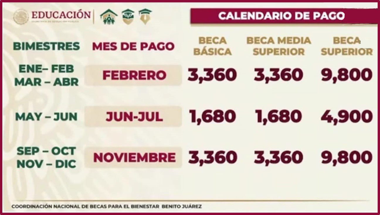 Fecha de pago de beca: ¿Cuándo recibo el pago de Jóvenes Construyendo el Futuro?