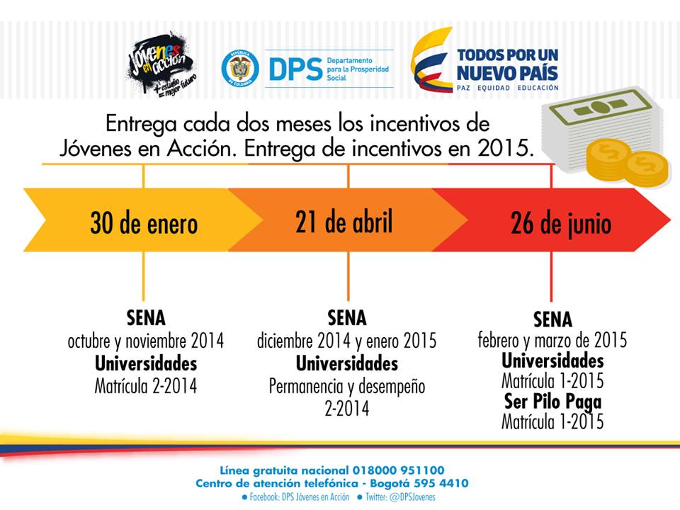 Fecha de pago de Jóvenes en Acción: ¿Cuándo se realiza el pago?