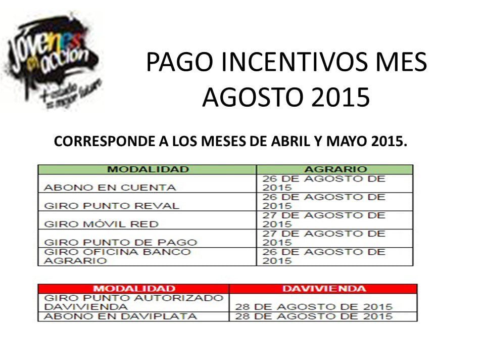 Fecha de pago de Jóvenes en Acción en agosto: ¿Cuándo se realizará?