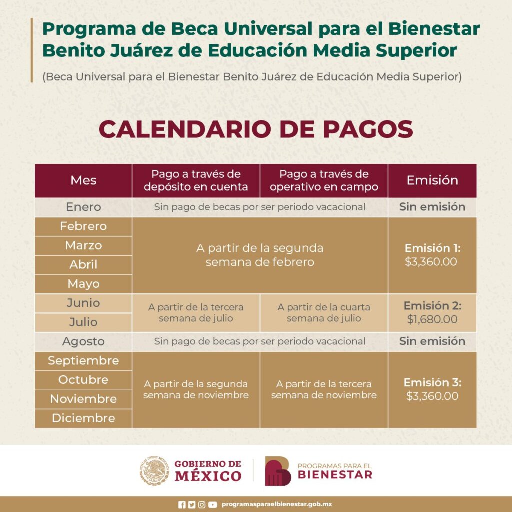 Fecha de pago de la beca Benito Juárez: ¿Cuándo se realiza?