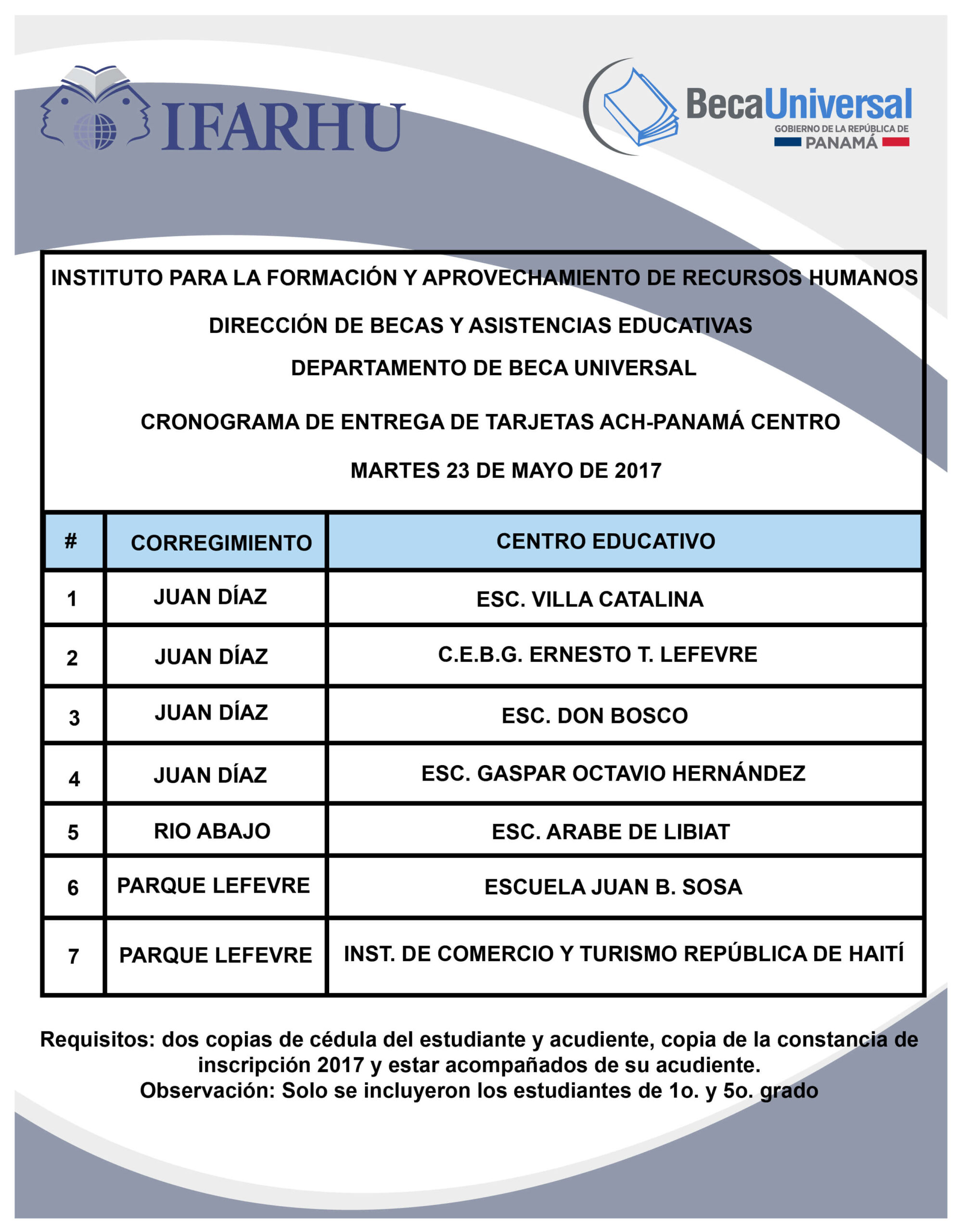 Fecha de pago de la beca universal: ¿Cuándo se realiza el desembolso?