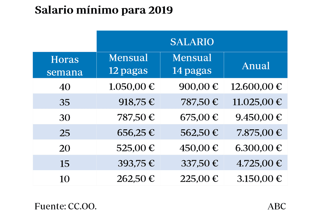 Fecha de pago de salarios en mi empresa: ¿Cuándo y cómo se realiza?