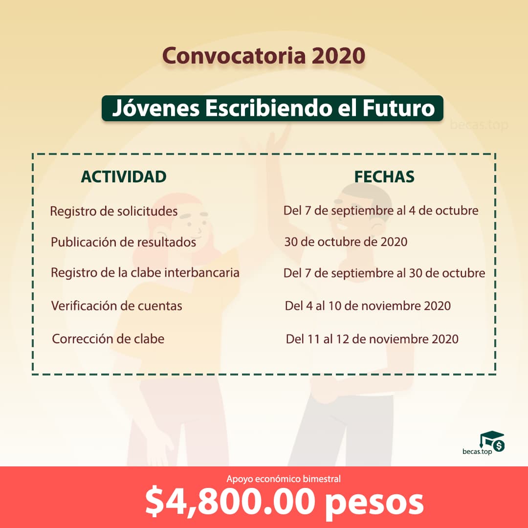 Fecha de publicación de la convocatoria de Jóvenes Escribiendo Futuro