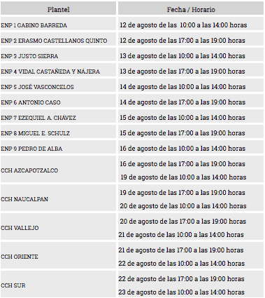 Fecha de publicación de los resultados de la COMIPEMS