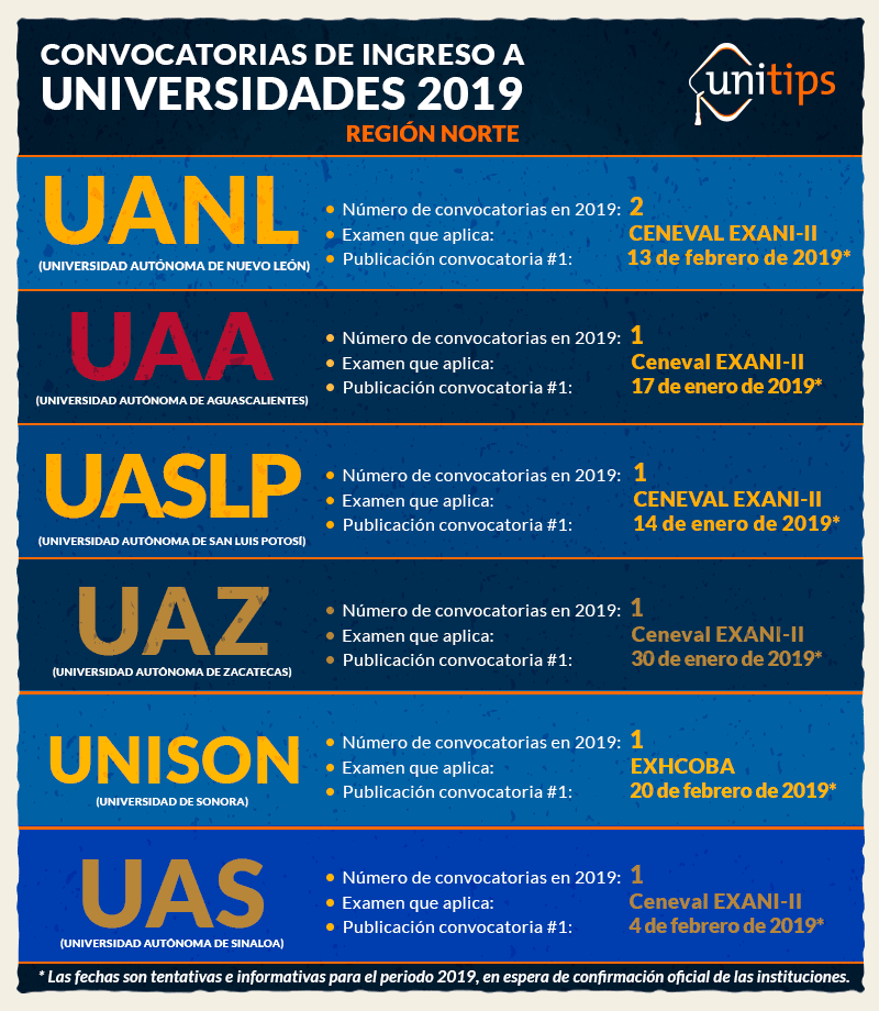 Fechas de convocatorias para ingreso a universidades: ¡Infórmate aquí!