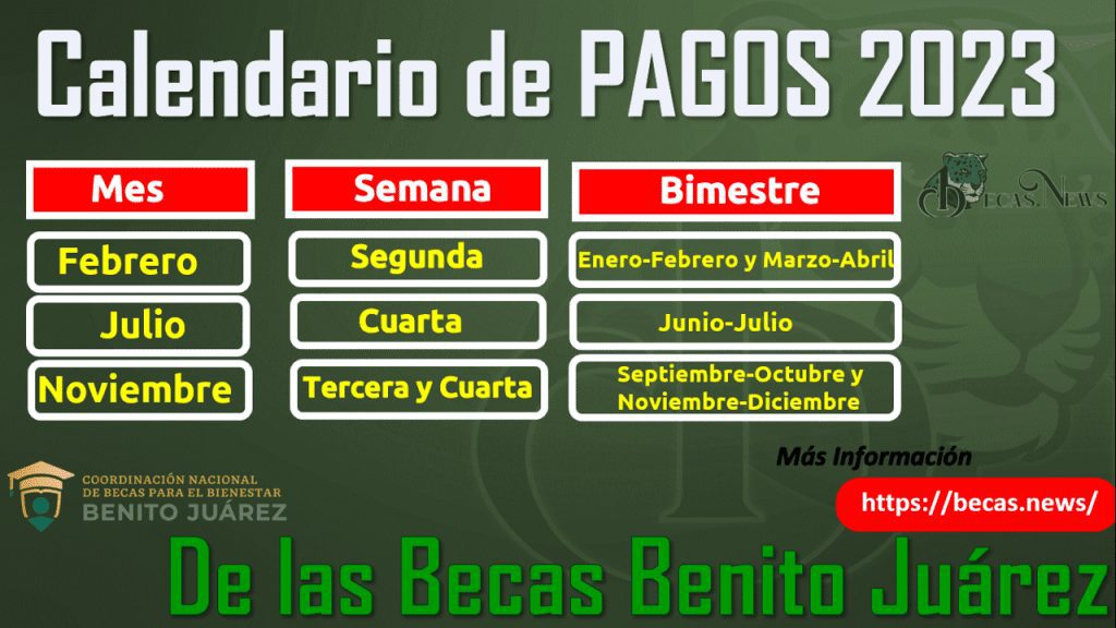 Becas Contigo Apodaca FECHA DE DEPÓSITO y PAGO